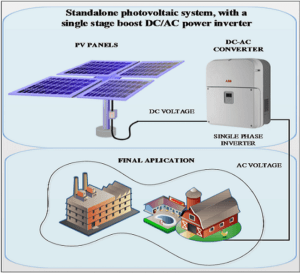 photovoltaic system with a single stage booster dc, ac power inverter 