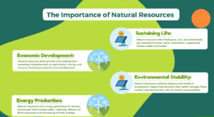 Natural resources are critical in our lives