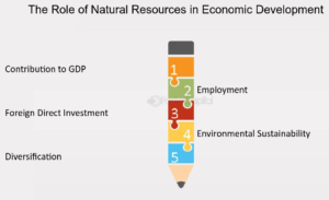 five benefits of natural resources in economic development
