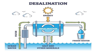 the desalination process, detailing steps from seawater intake to freshwater production and distribution.