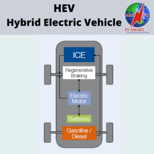  A hybrid electric vehicle on display, representing its blend of electric and gasoline power.