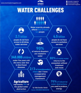 A depiction of various water challenges faced worldwide, including scarcity, pollution, and accessibility.