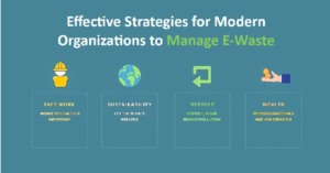 E-waste: How to Reduce, Treat, and Dispose Globally That You Need to Know 1 Infographics presenting key strategies for e-waste management in organizations, highlighting recycling, reuse, and responsible disposal methods.