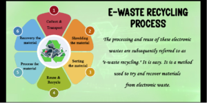 E-waste: How to Reduce, Treat, and Dispose Globally That You Need to Know 2 e waste4