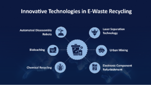 E-waste: How to Reduce, Treat, and Dispose Globally That You Need to Know 3 e waste5