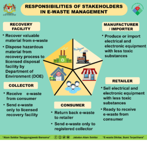 E-waste: How to Reduce, Treat, and Dispose Globally That You Need to Know 4 e waste6